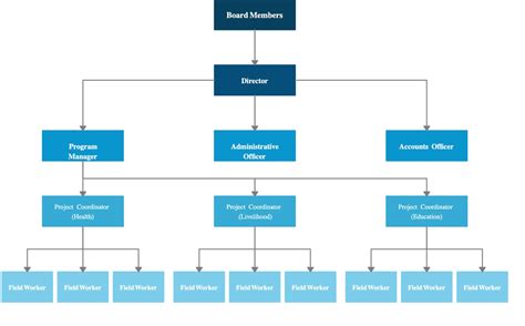 Company Structure Diagram
