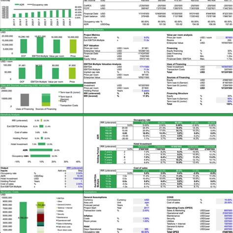 Company Valuation Template