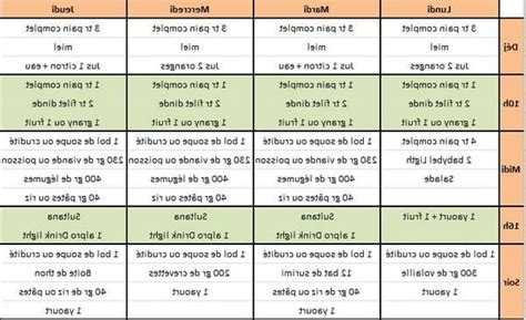 Comparaison des programmes de perte de poids