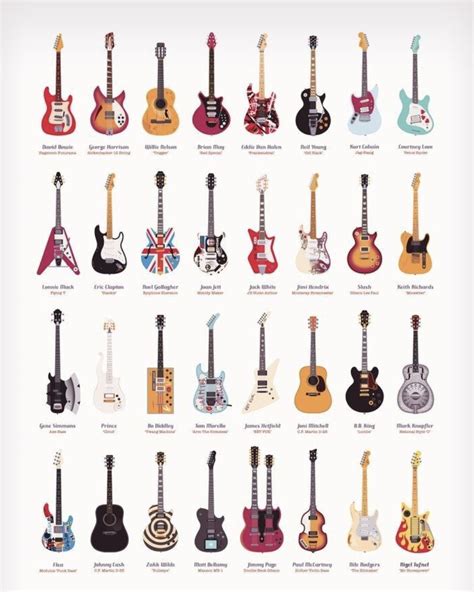 Comparative Analysis Electric Guitars