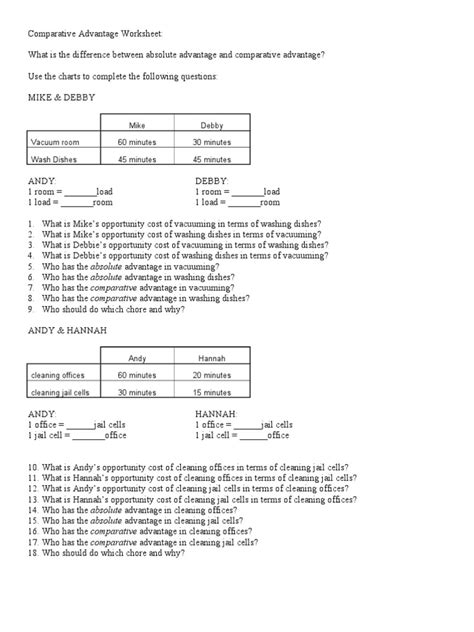 Comparative Advantage Worksheet Answers