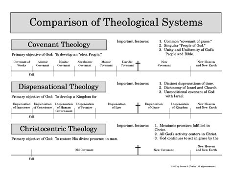 Comparative Analysis: Different Perspectives Offered by Various Catholic Commentary Sources