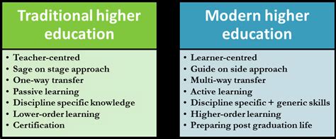 Comparative Analysis C10 vs Contemporary Models