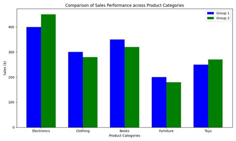 Comparative Bar Chart
