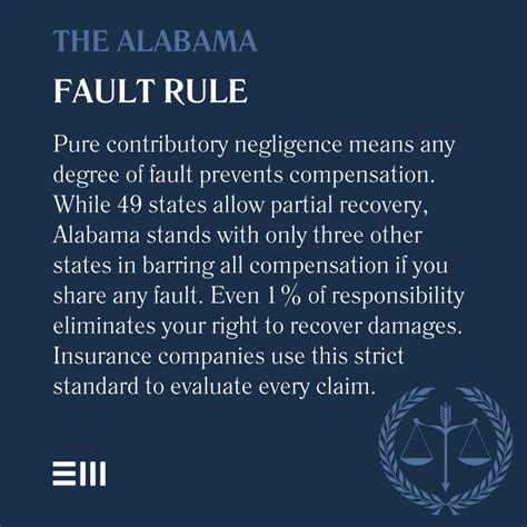 Comparative Fault Alabama