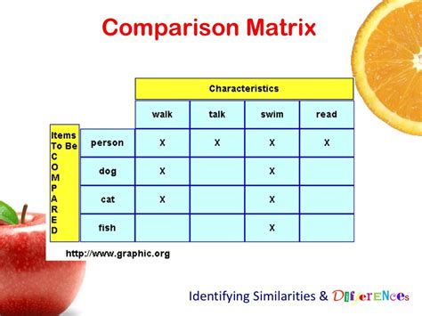 Comparative Matrix