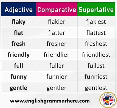 Comparative Of Friendly