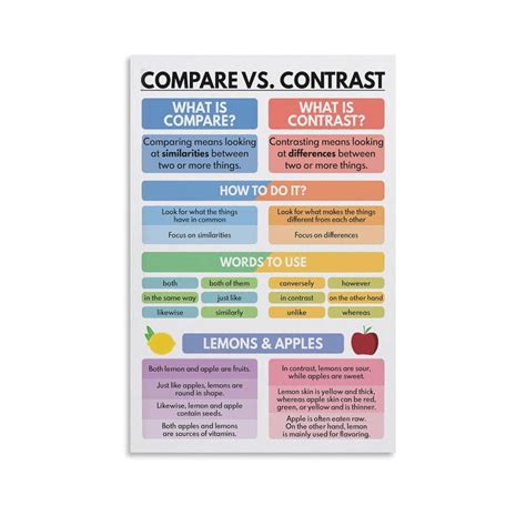 Compare And Contrast Poster