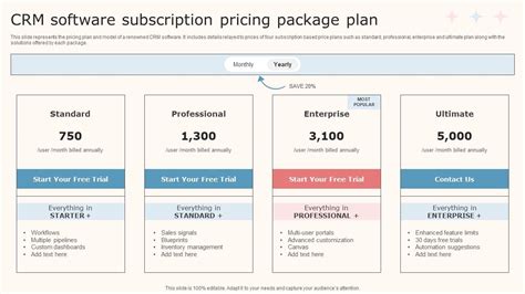 Guide to comparing CRM pricing