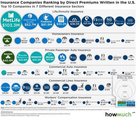 Compare Insurance Premiums