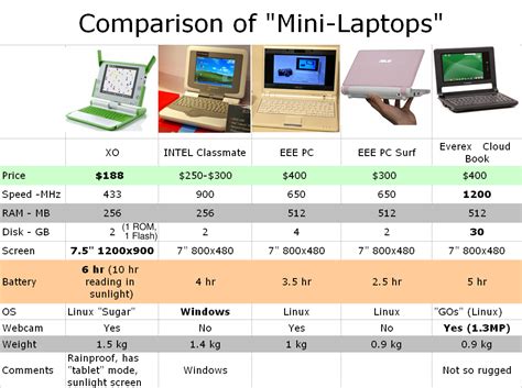 Compare Laptops