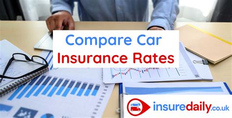 Compare Market Car Insurance