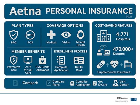 Compare Personal Insurance