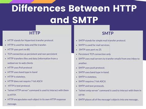 Compare SMTP HTTP