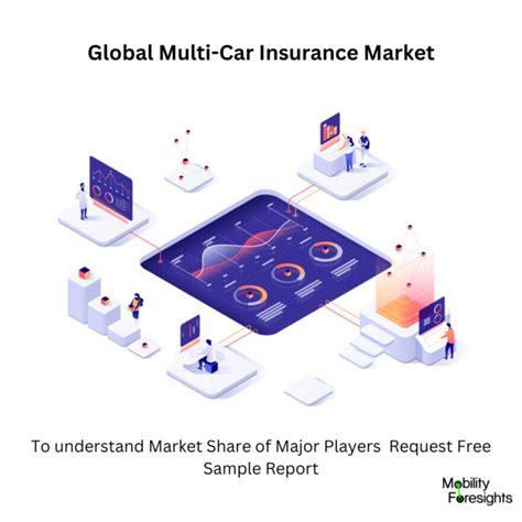 Compare The Market Multi Car Insurance
