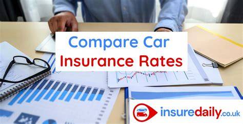 Compare The Market.com Car Insurance