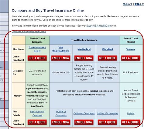 Compare Travel Services