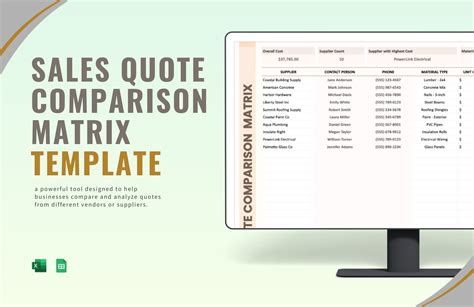 Compare & Customize Quotes