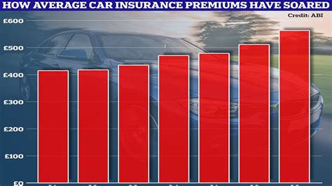 Compare.co.uk Car Insurance