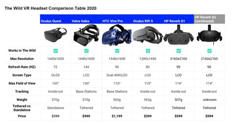 Compared with Other Headsets