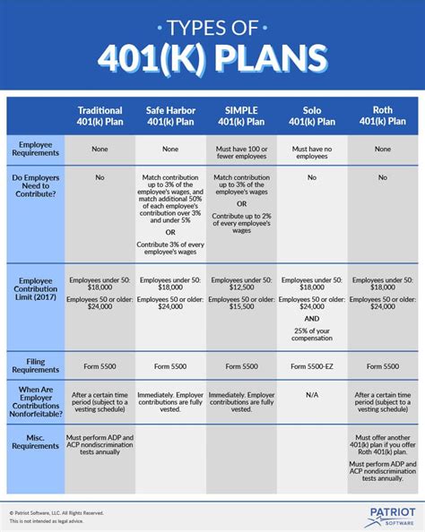 Comparing 401k Plans