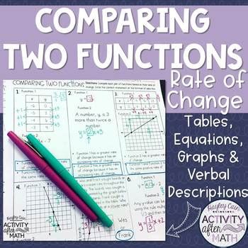 Comparing Two Functions by Rate of Change Practice Worksheet Middle