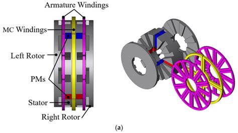 Comparing 2 Stator to Traditional Methods Image