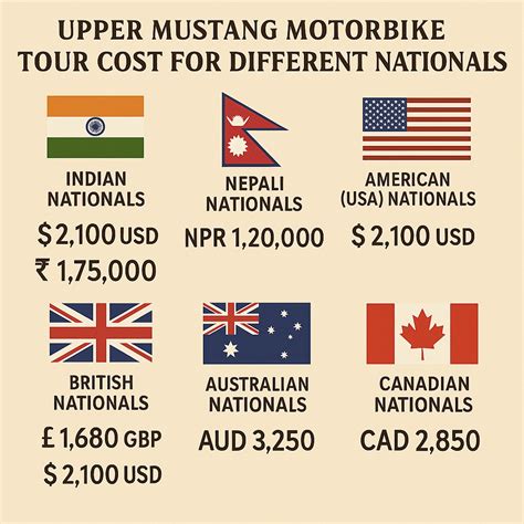 Comparing Bike Tour Cost