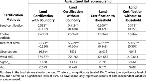 Comparing Certification Methods