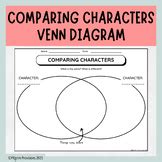 Comparing Characters With Face Template Venn Diagram Free Worksheet Printables