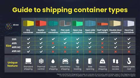 Comparing Common Container Materials