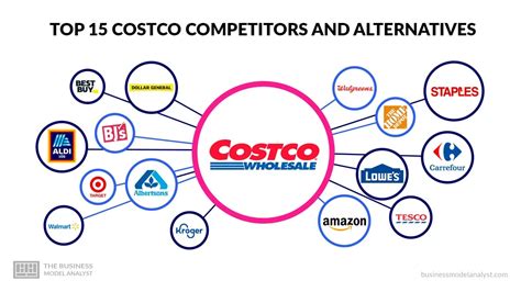 Comparing Costco to Private Optometrists