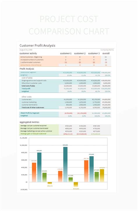 Comparing Costs: A Quick Breakdown