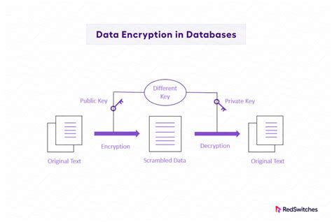 Data Encryption