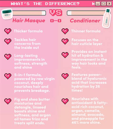 Comparing Deep Repair Masque vs. Daily Conditioner