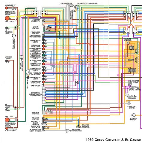 Comparing Diagrams for Different Chevelle Models
