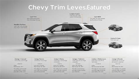 Comparing Different Trim Levels