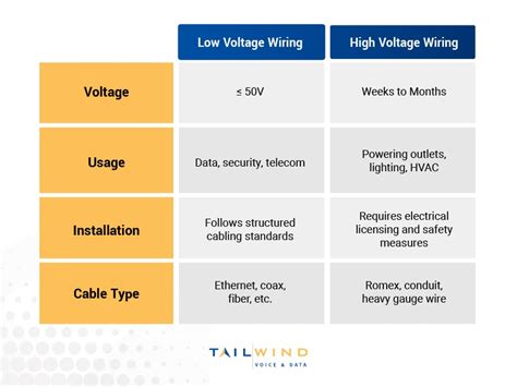 Comparing Different Wiring Diagram Formats
