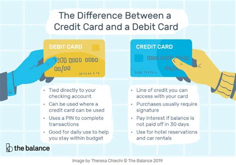 Comparing Fees: Credit Card vs. Debit Card vs. Cash