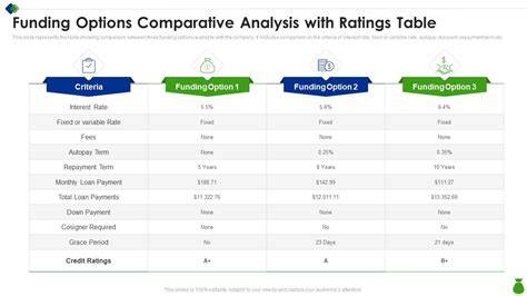 Comparing Financing Options