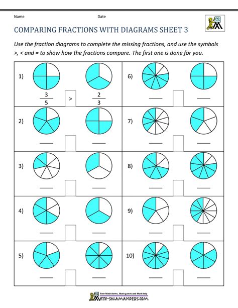 Comparing Fractions With Same Denominator Worksheet