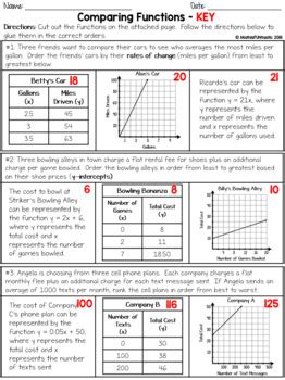Comparing Functions Worksheet Answer Key