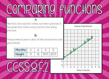 Comparing Linear Functions (Part 1) Algebra 1 Essentials YouTube