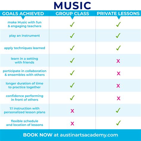 Comparing Group Classes vs. Private Lessons