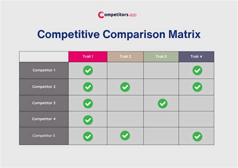 Comparing Hask: Value vs. High-End Competitors