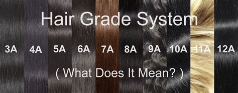 The Science of Quality: Comparing Human Hair Grades