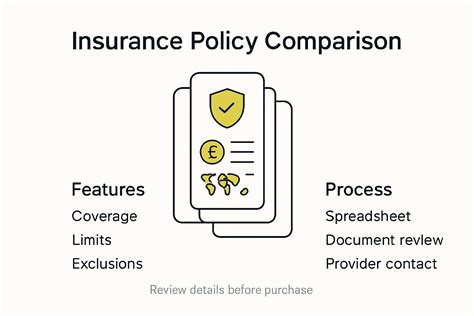 Key Differences Summarized: Choosing the Right Policy