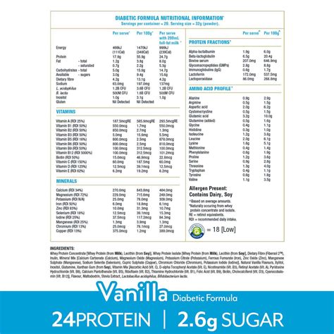 Comparing Isowhey with Other Diabetic Formulas