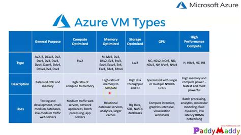 Comparing Microsoft VM Software: Hyper-V vs. Azure VMs