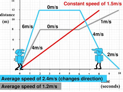 Comparing Module function speed vs. Bindable Event speed 